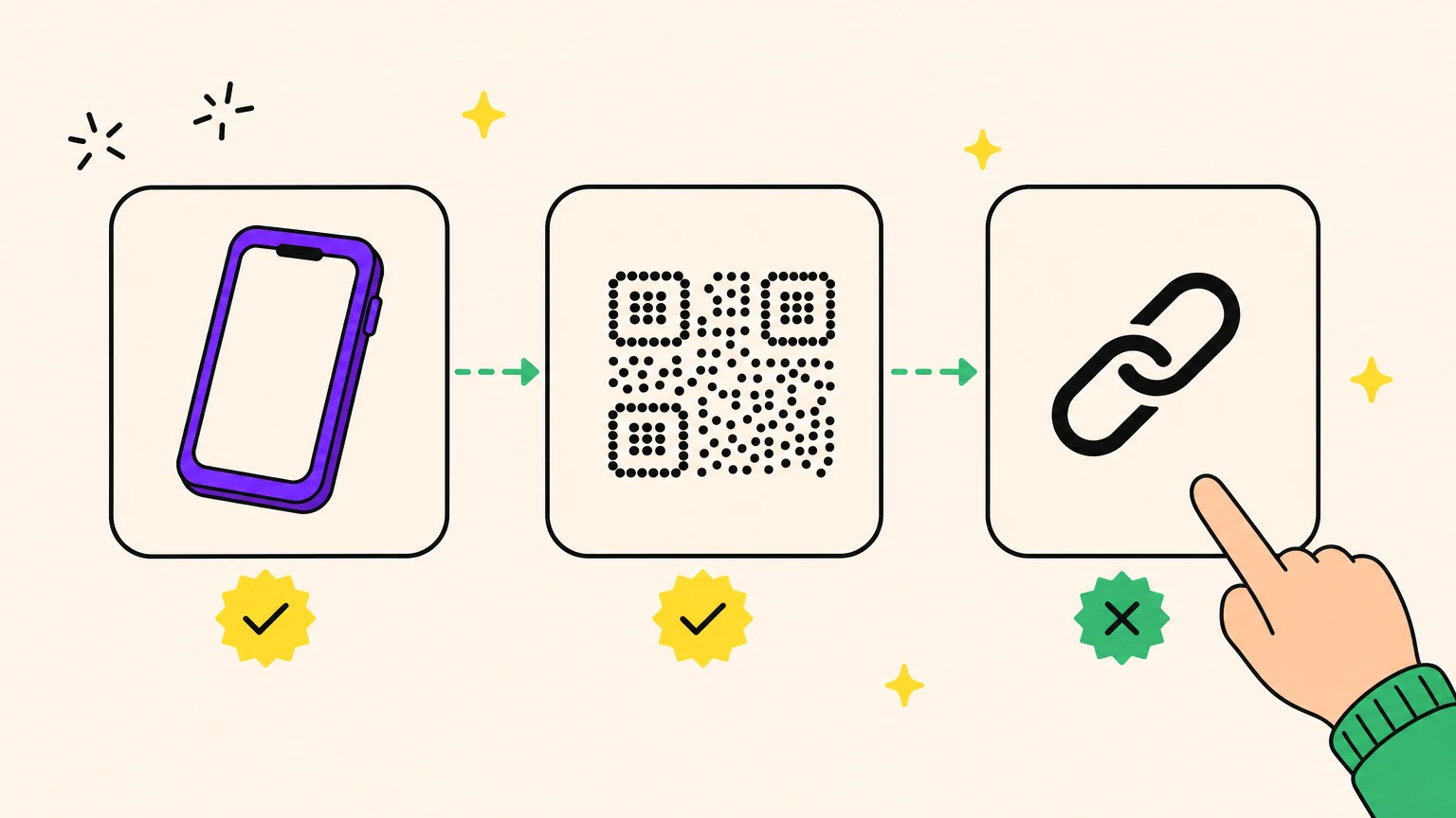 Le diagnostic en trois couches : le téléphone, le code, le lien