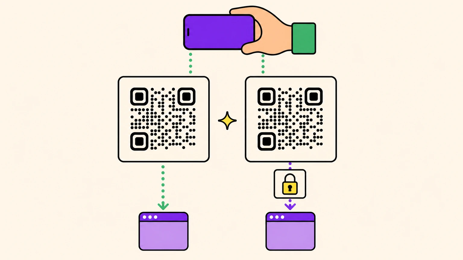 Two identical QR codes under one phone: the left one leads straight to a website, the right one passes through a vendor's locked box first